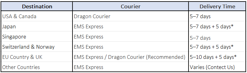 International shipping options for rare tropical plants worldwide